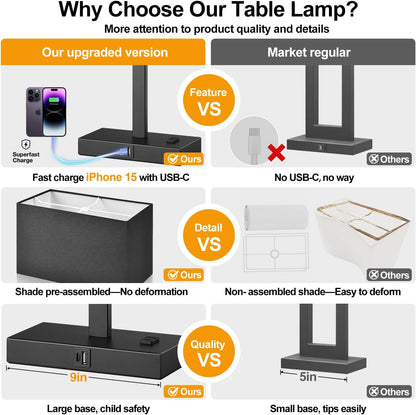 21" Touch Bedside lamps with 2 USB & AC Outlets, 3-Way Dimmable Bedside Table Lamps Set of 2 for Bedroom Living Room Office Reading, Gray Shade Lamps for Night Stands, 5000K LED Bulbs Included