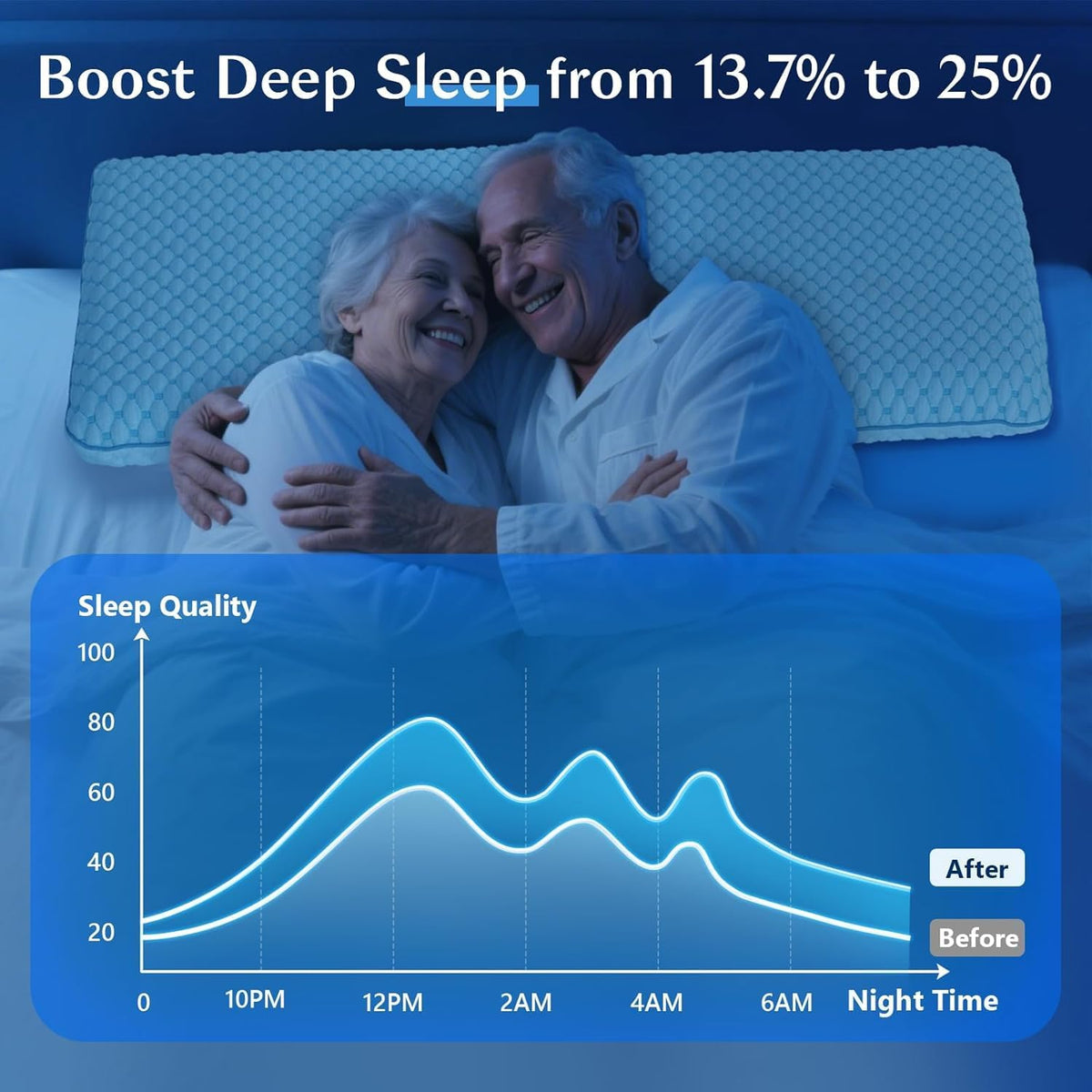 Thin Pillow for Sleeping, Cooling Gel Flat Pillow for Stomach and Back Sleepers, Ultra Slim Stomach Sleeping Pillows for Shoulder Neck Pain Relief, Low Profile Memory Foam Pillows 2.25-inches