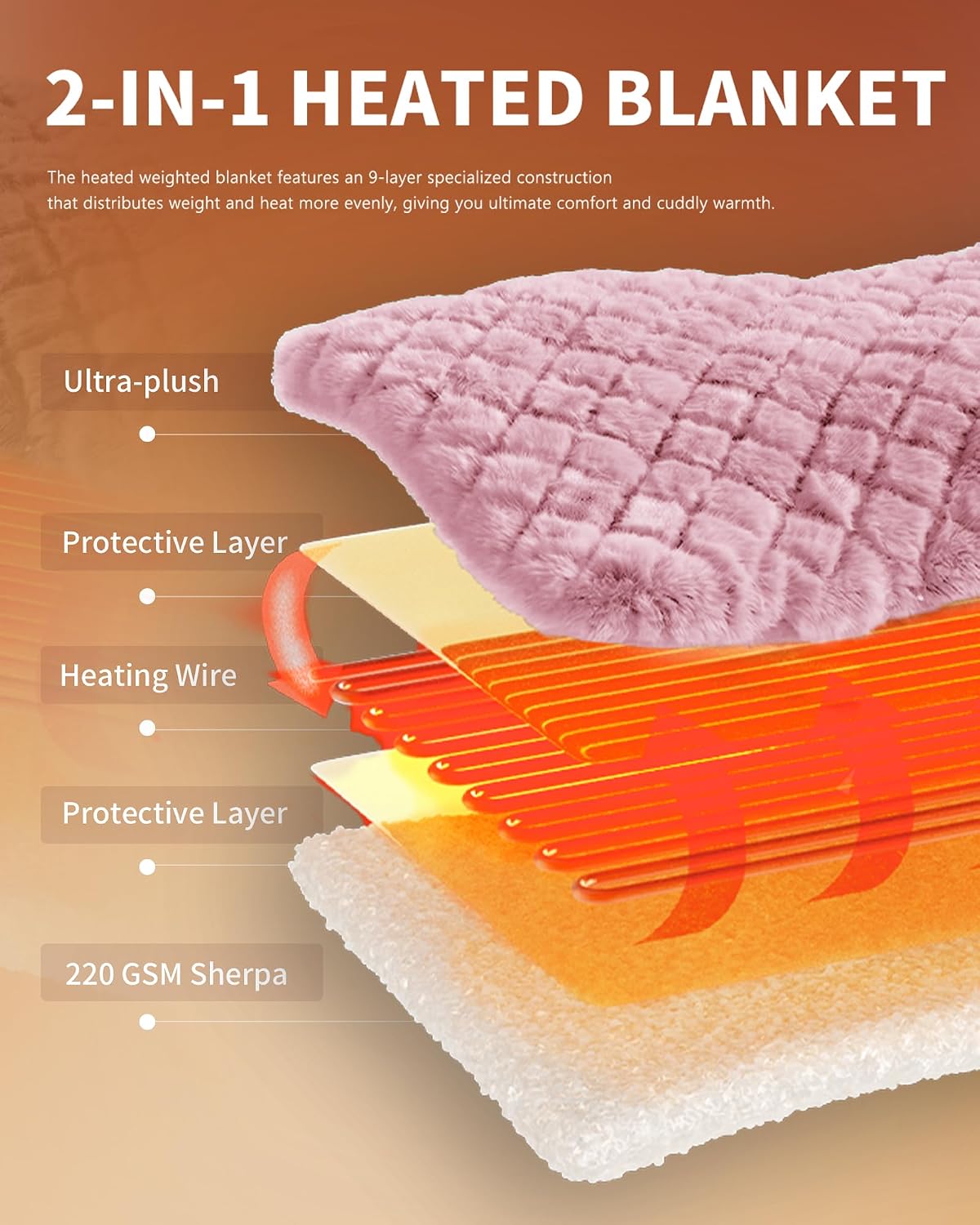 Homemate Electric Heated Blanket Twin - 62"x84" Heating Bed Blankets Throw with 10 Heating Levels 8 Hours Auto Off Fast Heating Over-Heated Protection Ultra Soft Warm Flannel ETL Certified Grey - Colors A