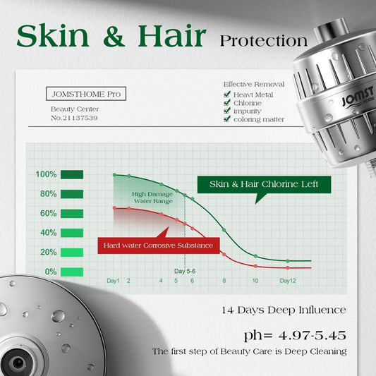 Filtered Shower Head COMBO – for Healthier Skin & Hair | 3 Mode High Pressure Shower Heads with 25-Stage Filtration | Removes 99.947% Chlorine & Heavy Metals | Shower Head with Filters - Chrome