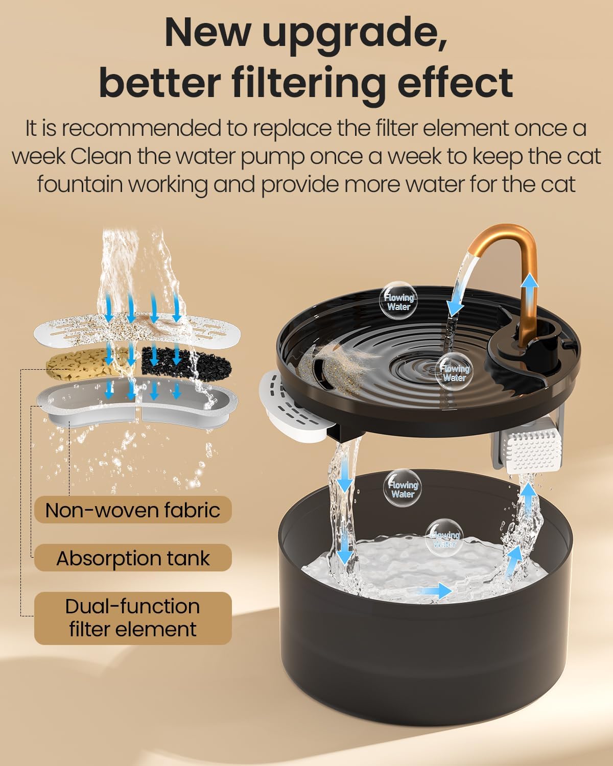 MISFANS Cat Water Fountain with 3-Pack Replaceable Filters,Copper Faucet