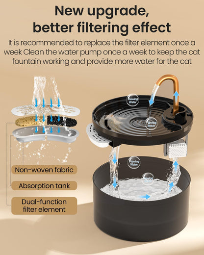 MISFANS Cat Water Fountain with 3-Pack Replaceable Filters,Copper Faucet
