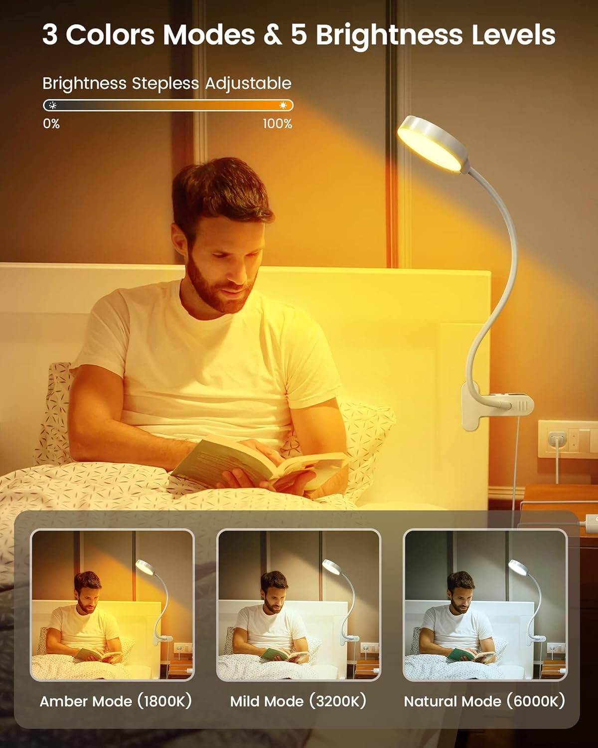 Glocusent 5W Clip on Light, 36 LED Eye Caring Reading Light for Bed, 3 Colors & 5 Brightness Clip on Lamp with Adapter, Perfect Desk Lamp with Clamp/Bunk Bed/Headboard/Table