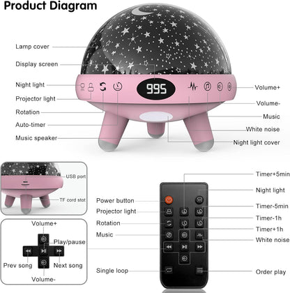 YACHANCE Kids Sound Machine with Night Light Projector,29 Soothing Sounds Baby Night Light Star Projector for Kids Room,White Noise Machine for Baby Sleeping Soother,Nursery Lamp,Bedroom Decor