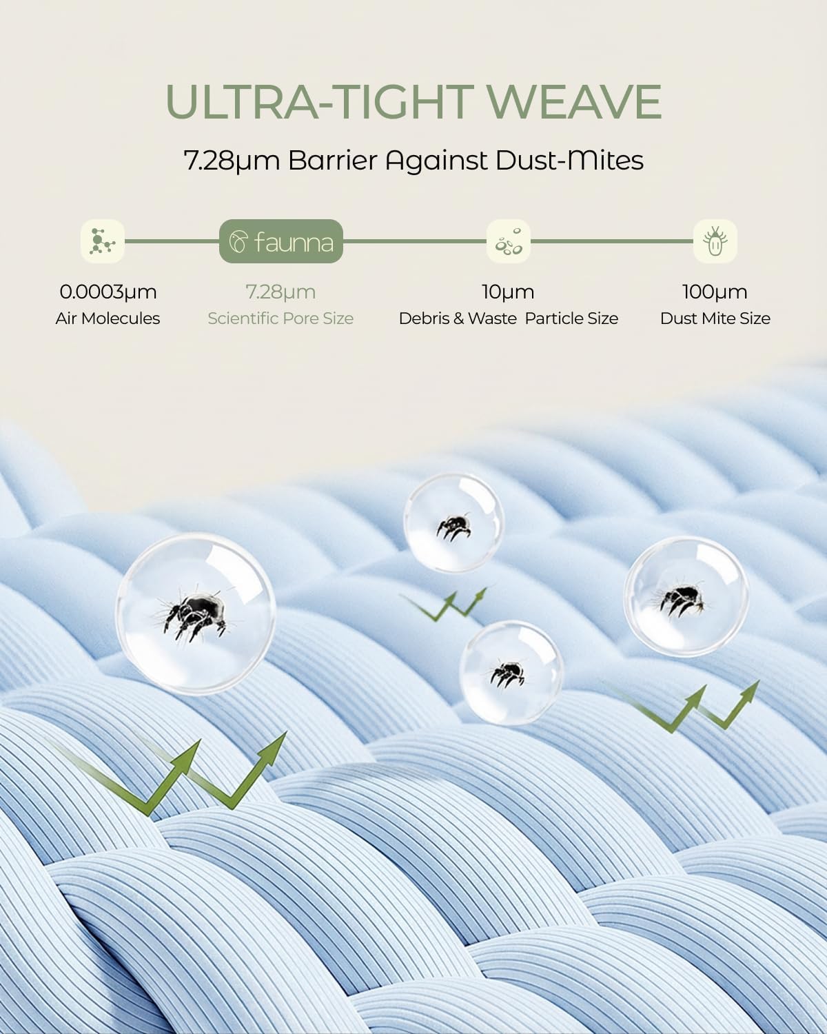 FAUNNA 100% Cotton Pillow Protectors, Bed Bug Proof, Hypoallergenic, Featuring Antimicrobial Product Protection for Enhanced Freshness, Premium Breathable Zippered Protectors(Standard Size, 4 Pack)