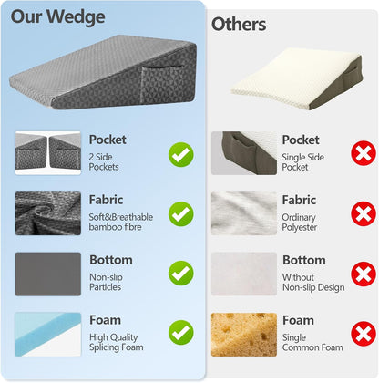Nordjager Wedge Pillow for Sleeping, 24 x 24 x 10 Inch Bed Wedge