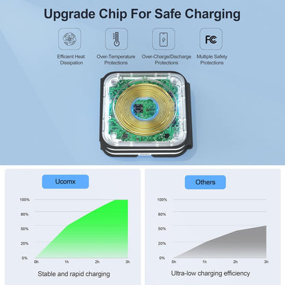 3 in 1 Charging Station for Multple Devices,Foldable 3 in 1 Wireless Charger for Travel,NANO Wireless Charging Station for iPhone17 16 15 14 13 12 Pro Max/Watch 10 9 8 7 6 5 4 3 Ultra/AirPod Pro
