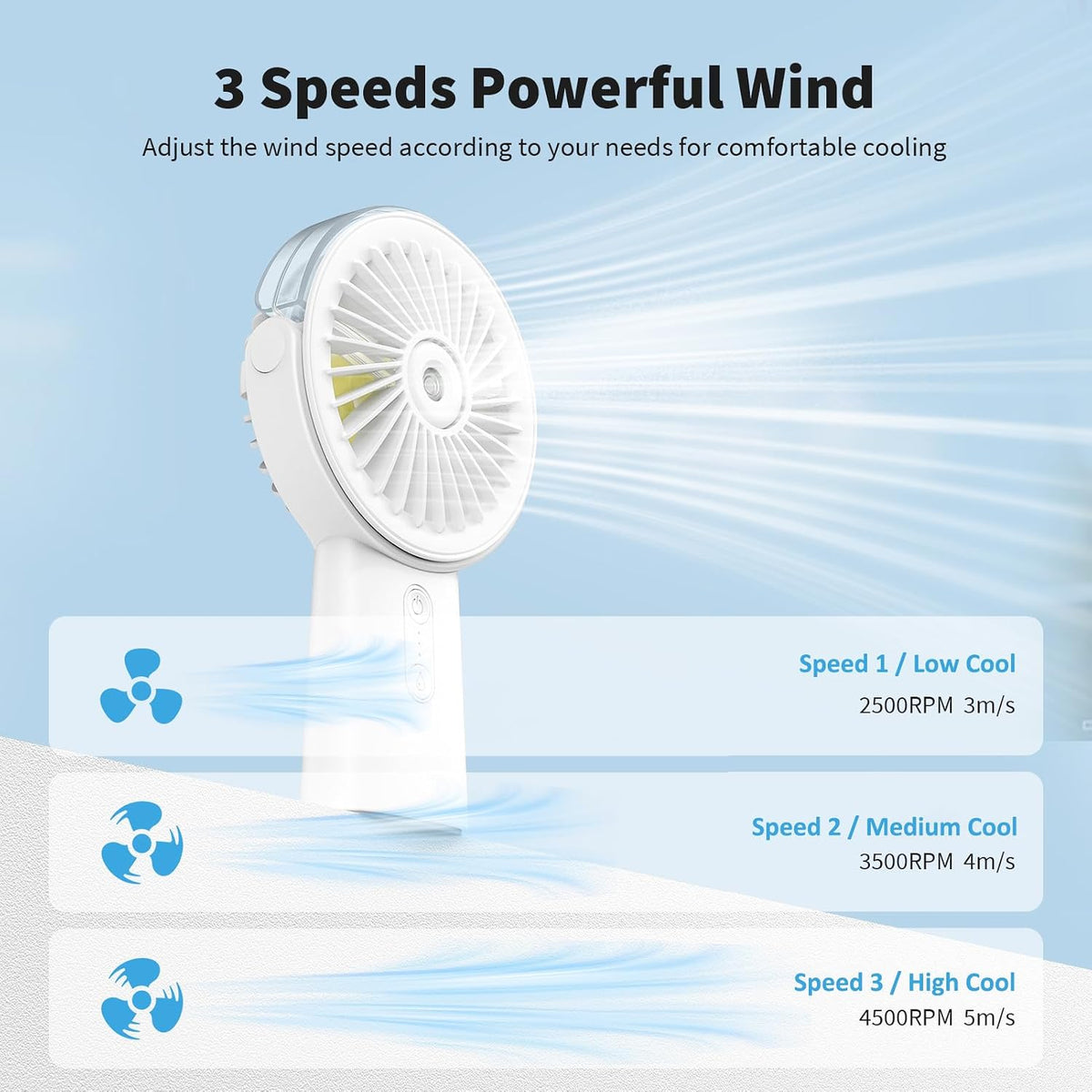 Otlonpe Handheld Misting Fan Portable, Small Personal Hand Held Rechargeable Mist Fan Water Spray, 4000mAh Battery Operated Hand Mister Fans 3-Speed, 4-15 Hrs Runtime for Travel Home Office Outdoor