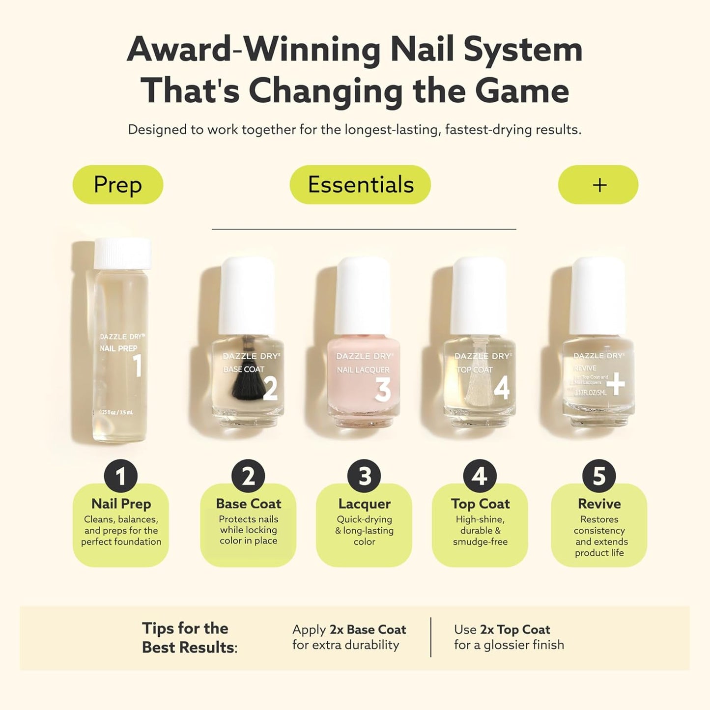 Dazzle Dry Mini Kit 4 Step System - Varsity Blues - A muted light denim. (5 Piece Kit / 5 Manicures)