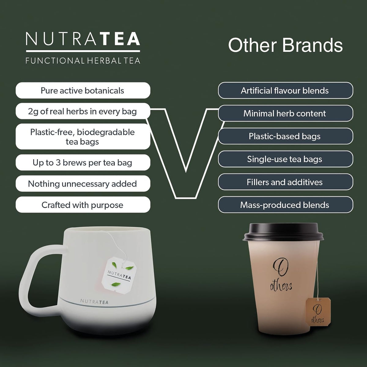 NUTRALIVER - Detox Tea for Liver Cleansing and Support - With Milk Thistle, Turmeric & Fennel - 20 Tea Bags - Herbal Tea by Nutra Tea
