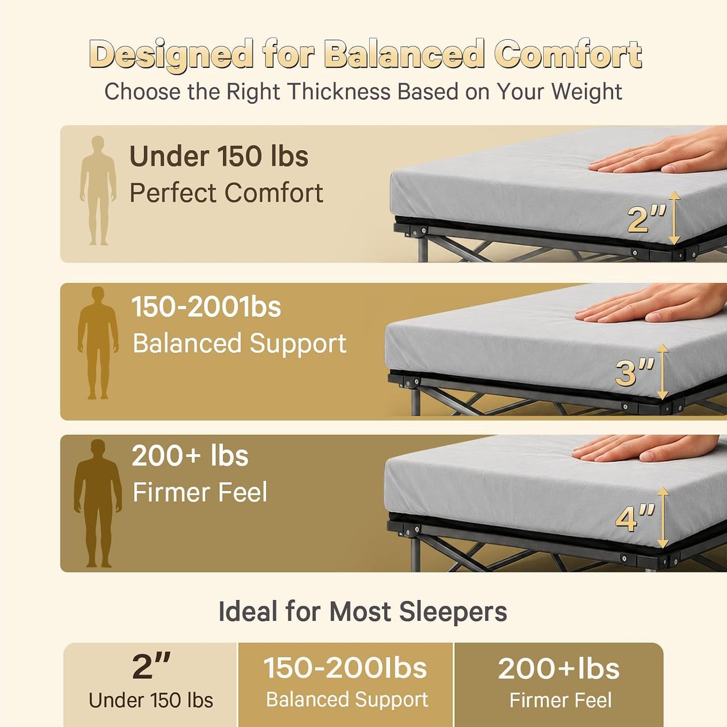 CYMULA Camping Cot Pad 2 Inch Memory Foam, Camping Pad for Folding Cot and Foldable Cot, Portable Roll Up Camp Gear for Car Camping Travel Tent, Non-Slip Waterproof Bottom, Removable Cover, Pad Only