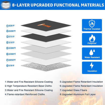 Upgraded Fireproof Document Bag - 5200F Heat Insulated, 14.2"x11" Fireproof Money Bag with 8 Layers of Functional Materials, Water & Fire Proof with Zipper/Metal Snap/Reflective Strip
