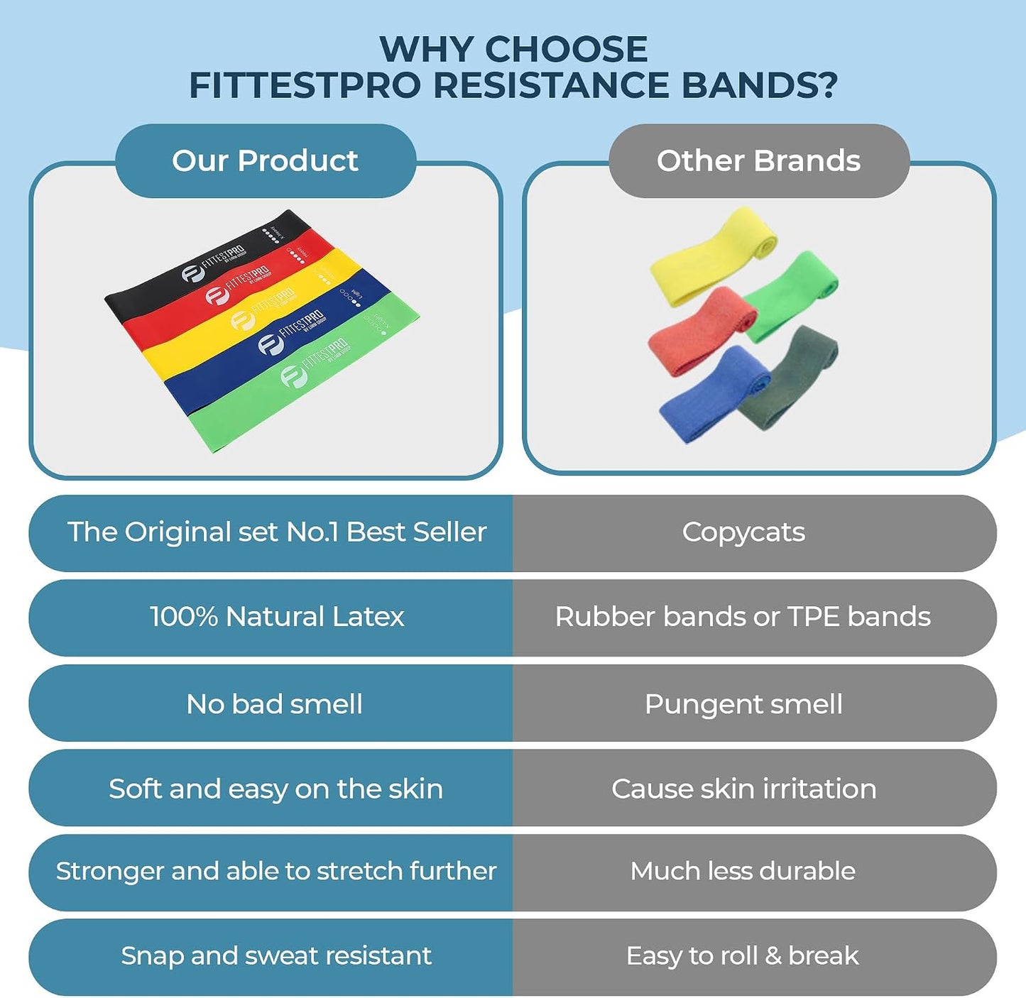 Fittest Pro by Limm Resistance Bands for Legs and Butt, Fabric Exercise Loop Bands Yoga, Pilates, Rehab, Fitness and Home Workout, Strength Bands for Booty