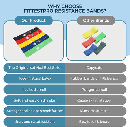 Fittest Pro by Limm Resistance Bands for Legs and Butt, Fabric Exercise Loop Bands Yoga, Pilates, Rehab, Fitness and Home Workout, Strength Bands for Booty