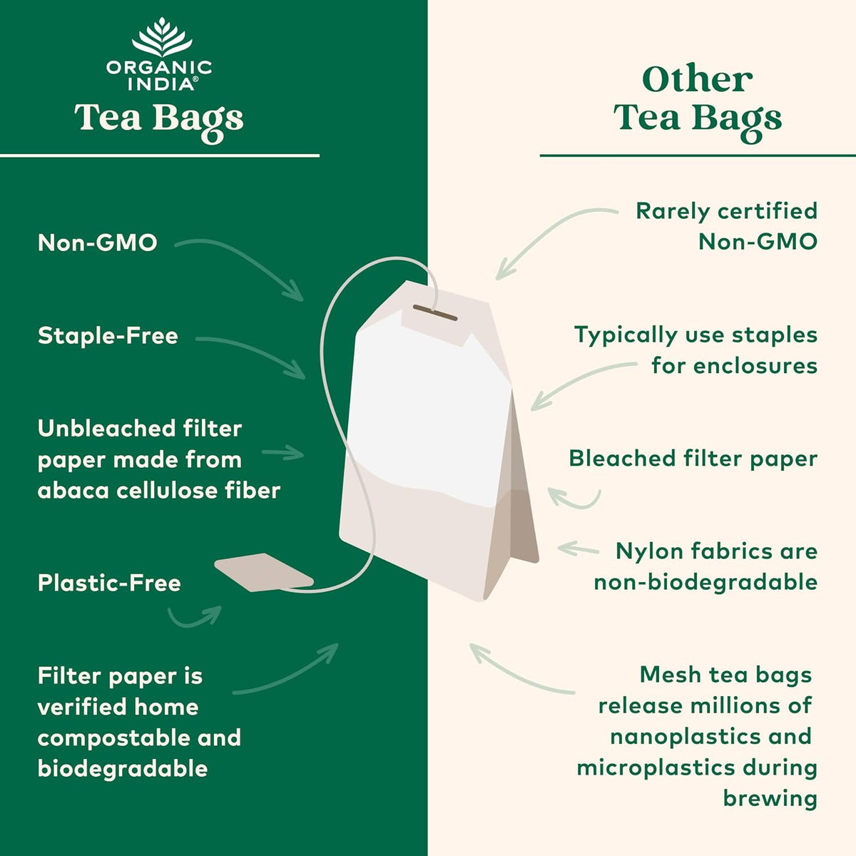 ORGANIC INDIA Tea Sampler Box Variety Pack, Hot Assortment, 60 Tea Bags