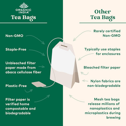 ORGANIC INDIA Tea Sampler Box Variety Pack, Hot Assortment, 60 Tea Bags
