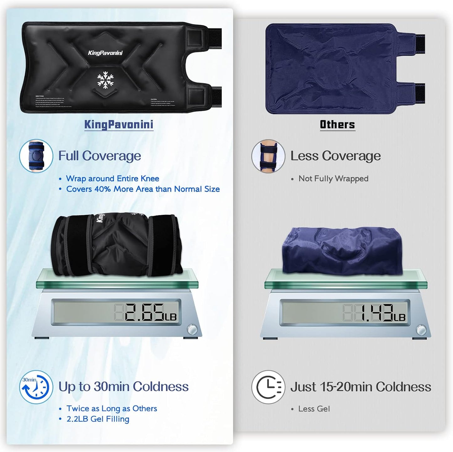 KingPavonini XXL Knee Ice Pack Wrap Around Entire Knee After Surgery, Large Reusable Gel Ice Pack for Injuries, Pain Relief, Swelling, Sports Injuries, 1 Pack (Blue)