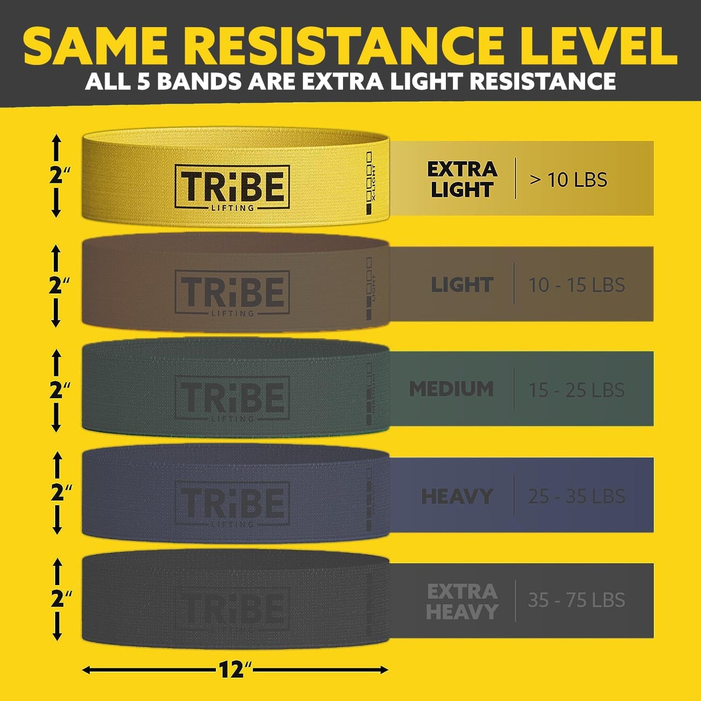 Tribe Lifting Fabric Resistance Bands for Working Out - 5 Exercise Bands Set for Legs and Glutes - Booty Bands for Women and Men - Thick Cloth Workout Bands for Physical Therapy, Hip Training