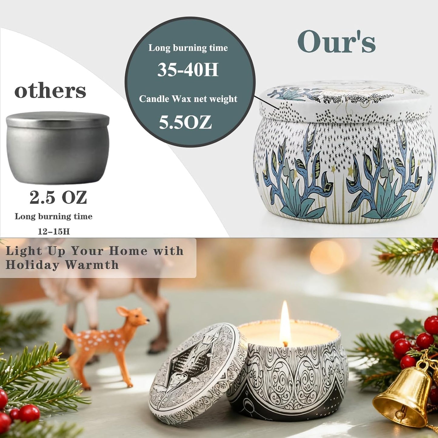 Candles, Scented Candles Gift Set for Women, 8 Pack Fruity Floral Soy Wax Aromatherapy Candles, Travel Tin Candles in Artist Gift Box, Birthday Gifts for Mom, Wife, Sister, Friend, Housewarming