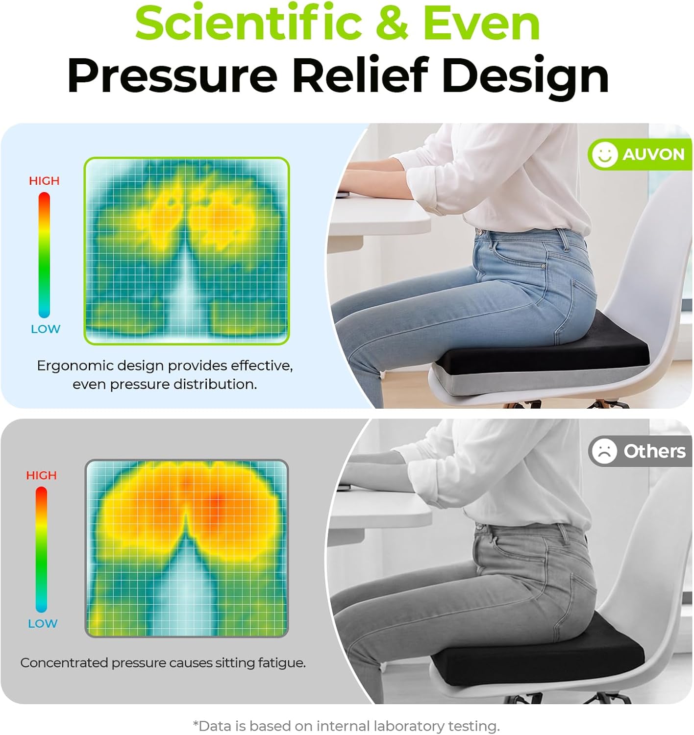 AUVON Ventilation Seat Cushion with Innovation Heat Dissipation Design, Wheelchair Cushion with Supportive Memory Foam, Waterproof & Anti-Slip Cover, Improve Lower Back & Tailbone Comfort