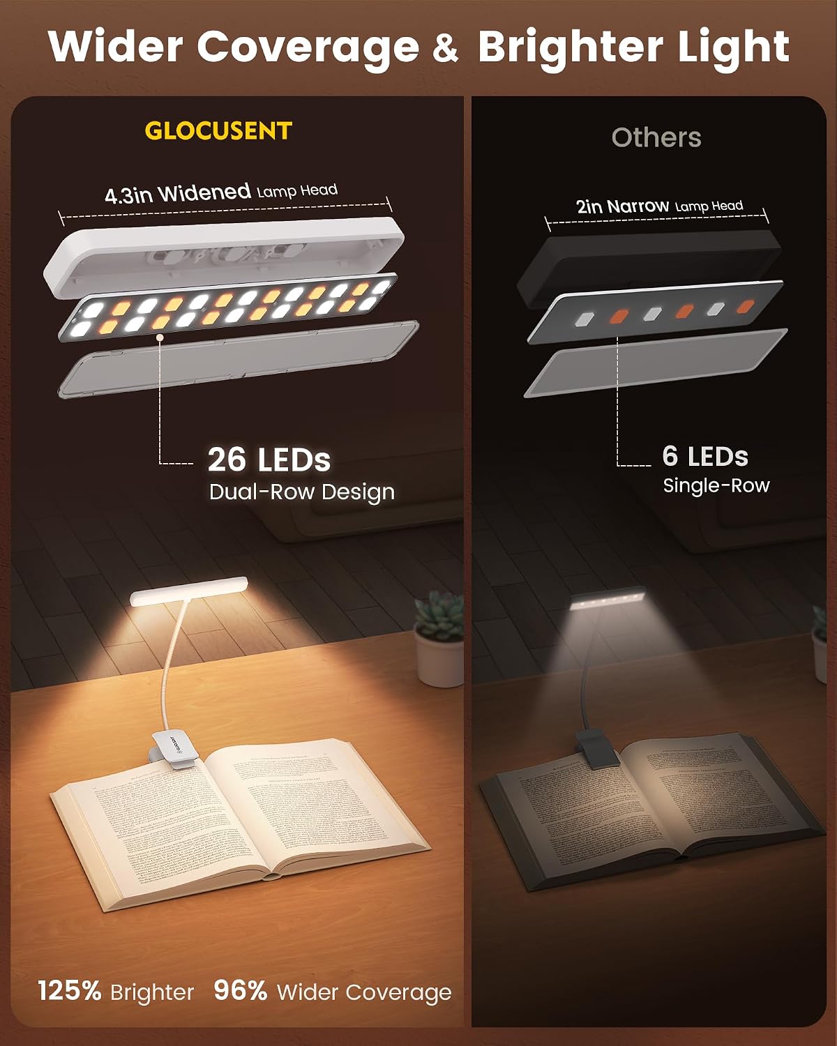 Glocusent 26 LED Rechargeable Book Light for Reading in Bed, Eye-Caring 5 Amber Colors and Stepless Dimming, Lasts 1 Week to a Months, Travel Clip on Lamp Gifts for Book Lovers, Men, Women & Kids