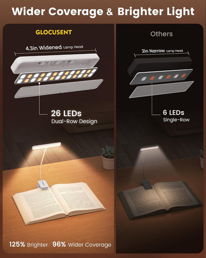 Glocusent 630nm Red Light Reading Light, 26 LEDs Zero Blue Light, 1600K Amber Book Light with 3 Modes & 5 Brightness Dimmable, 120H Runtime, Eye-Care Clip on Light for Book Lovers and Kids