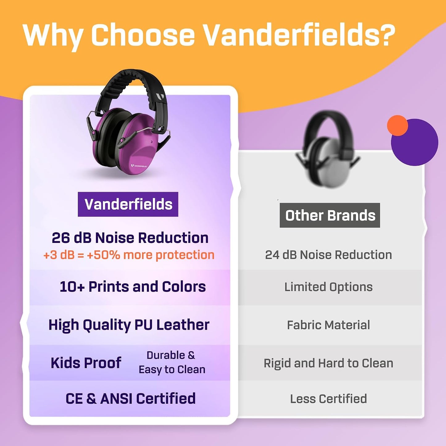 Vanderfields Hearing Protection Ear Muffs - Over 31 dB (2K Hz) Broad Noise Cancelling Sound Reduction Earmuffs for Kids 3-12