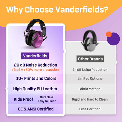 Vanderfields Hearing Protection Ear Muffs - Over 31 dB (2K Hz) Broad Noise Cancelling Sound Reduction Earmuffs for Kids 3-12