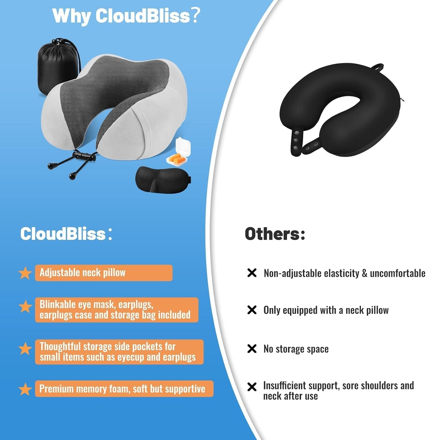 CloudBliss Travel Pillow for Airplane, Memory Foam Neck Pillow for Travel, Compact Flight Pillow with Eye Mask, Earplugs, Carry Bag, Travel Neck Pillow for Long Flight Sleep, Plane Accessories, Black