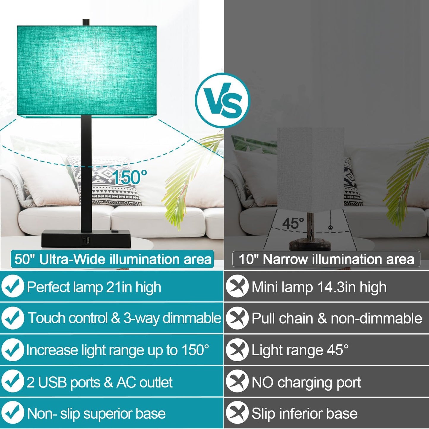 21" Touch Bedside lamps with 2 USB & AC Outlets, 3-Way Dimmable Bedside Table Lamps Set of 2 for Bedroom Living Room Office Reading, Gray Shade Lamps for Night Stands, 5000K LED Bulbs Included