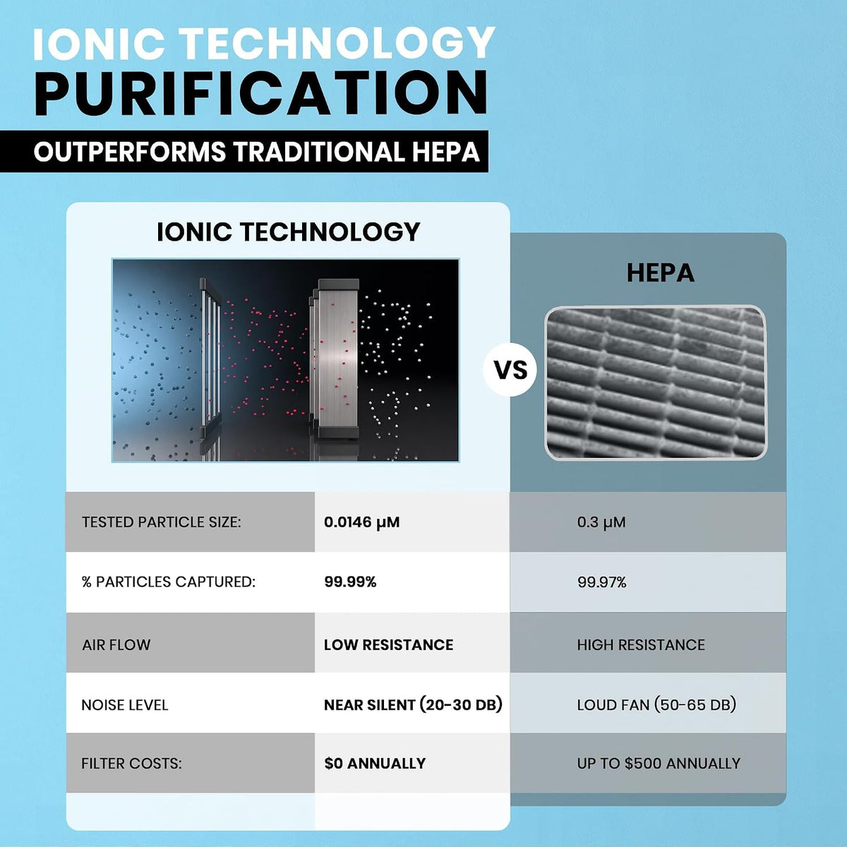 Ionic Pro Compact Filterless Air Purifier for Home, Cleans Up to 300 sq.ft
