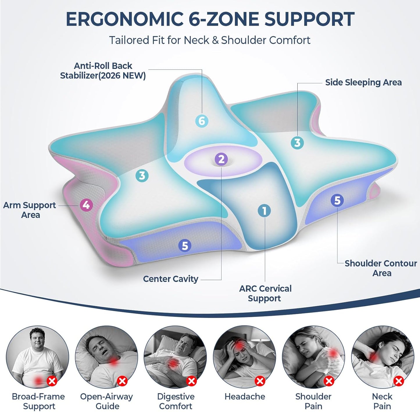 CPAP Pillow for Side Sleeping, 2-IN-1 Cervical Neck Pillow for Pain Relief, Cooling Memory Foam Pillows with Anti-Roll Support Pillar Ergonomic Orthopedic Pillows for Side Back & Stomach Sleepers