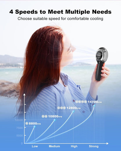TriPole Portable Handheld Misting Fan High-Speed Rechargeable Fan with Mist