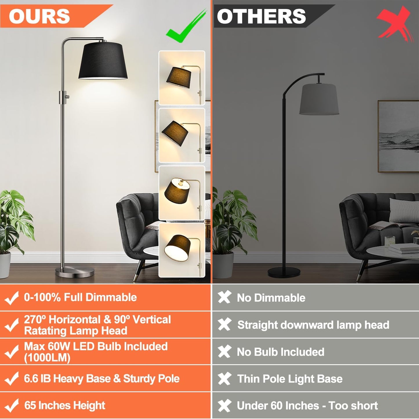 【Upgraded】 Dimmable Floor Lamp, 1000 Lumens LED Edison Bulb Included, Arc Floor Lamps for Living Room Modern Standing Lamp with Linen Shade, Tall Lamp for Bedroom Office Dining Room- Black