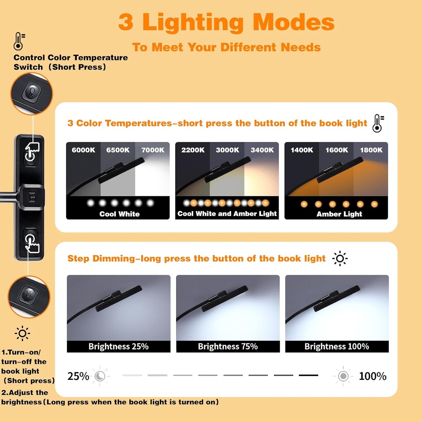 VAVOFO 24 LEDs Rotatable Book Light, Rechargeable Clip Reading Lamp