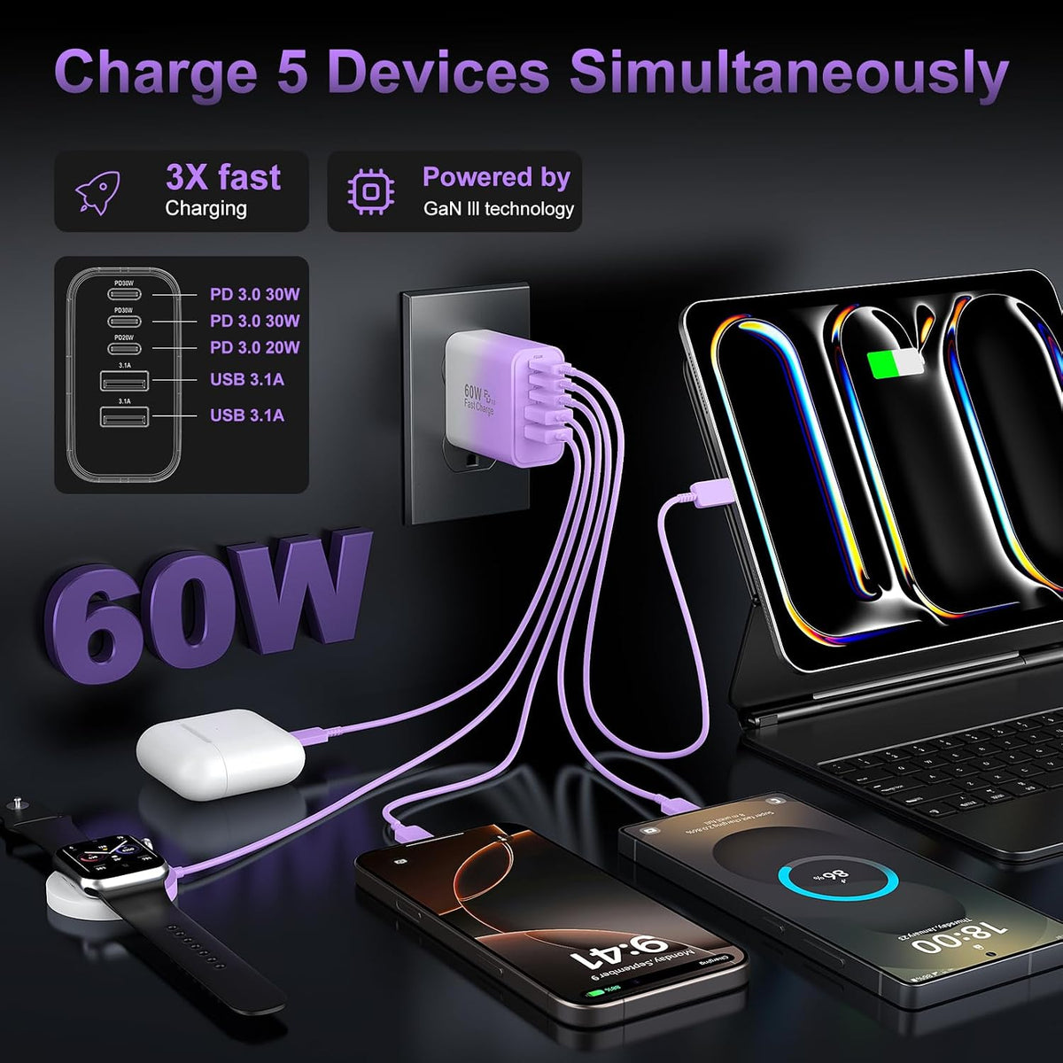 USB C Charger Block Fast Charging, 60W Phone Charger USBC Wall Plug Adapter