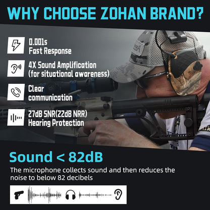 ZOHAN EM054 Electronic Ear Protection for Shooting Range with Sound Amplification Noise Reduction, Ear Muffs for Gun Range