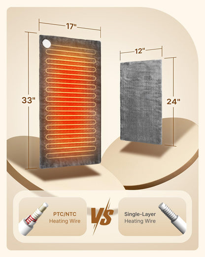 RENPHO Electric Heating Pad for Back with 10 Heat Levels