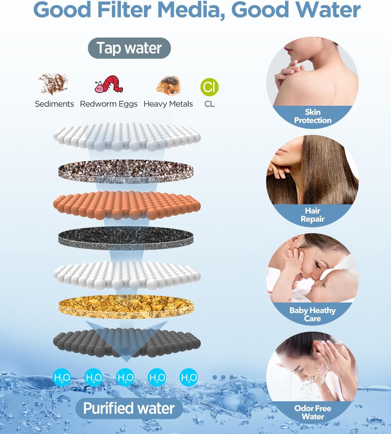 MakeFit Filtered Shower Head Black - 6 Modes High Pressure Handheld Shower Head with Filter Mineral Beads, Detachable Handheld Showerhead Set with Stainless Steel Hose and Shower Arm Bracket