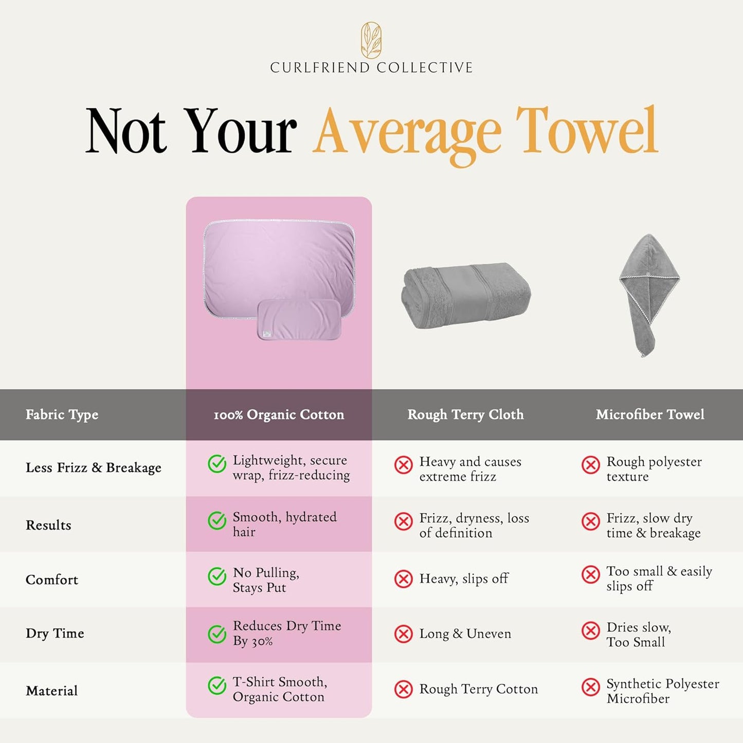 Curlfriend Collective Cotton Cloud T-Shirt Hair Towel Duo – Sage The Day Hair Towel Wrap for Women, XL + Mini Hair Drying Towels for Curly Hair, No-Slip Plopping Towel, Ultra Absorbent Cotton