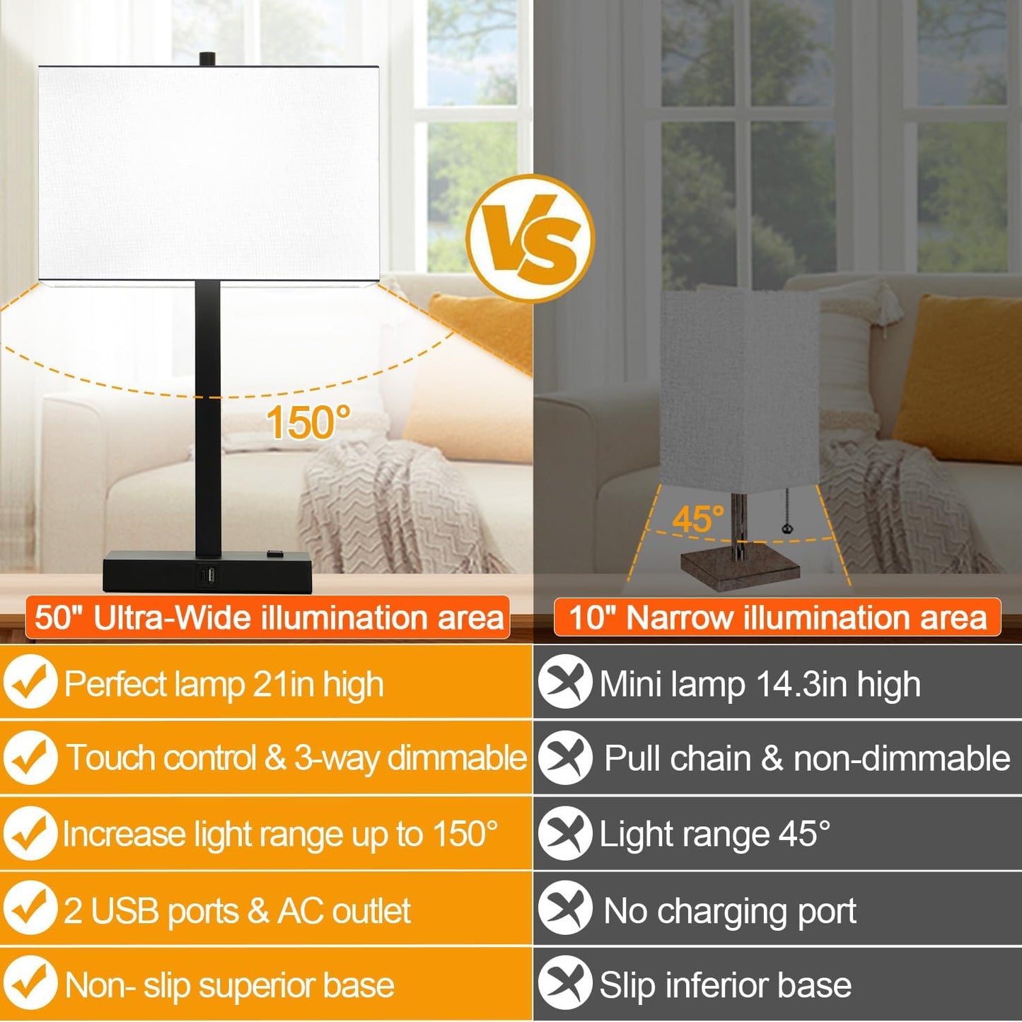 21" Touch Bedside lamps with 2 USB & AC Outlets, 3-Way Dimmable Bedside Table Lamps Set of 2 for Bedroom Living Room Office Reading, Gray Shade Lamps for Night Stands, 5000K LED Bulbs Included