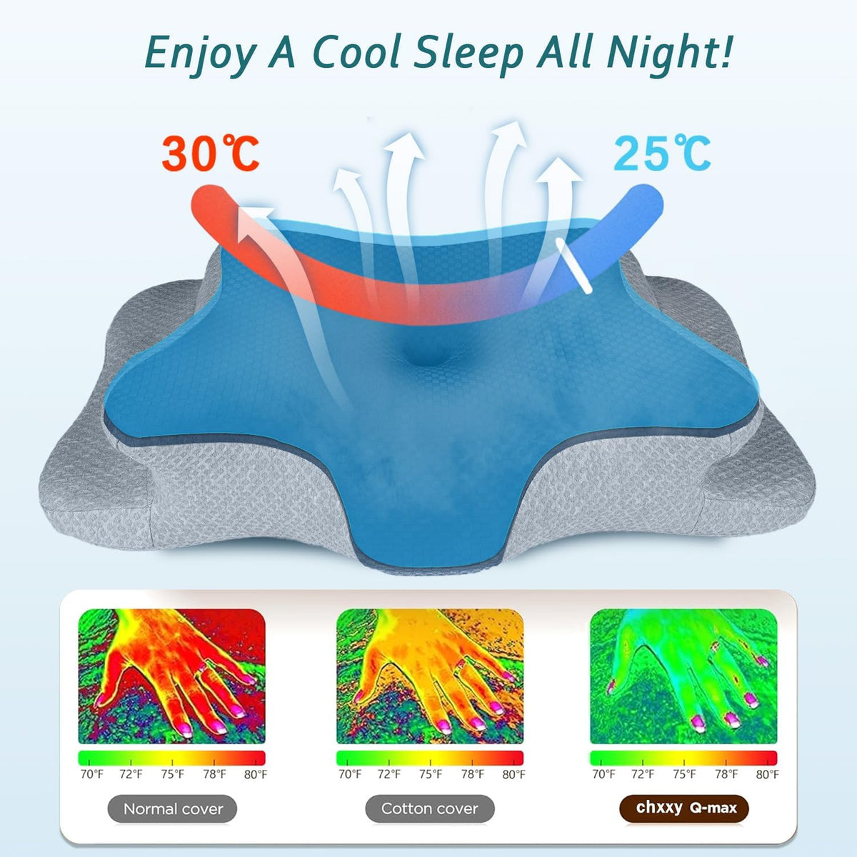 CHxxy Cervical Neck Pillow for Pain Relief Sleeping, Memory Foam Pillows
