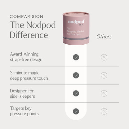Nodpod Gentle Pressure Sleep Mask | Patented Light Blocking Design for Sleeping, Traveling & Relaxation - Sage
