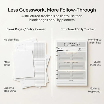 A5 Weekly Habit Tracker Inserts - Motivation & Rewards Pages for Weekly Goals and Consistency, Double-Sided 6-Hole Refill for A5 Binders, 50 Sheets, 100 Pages