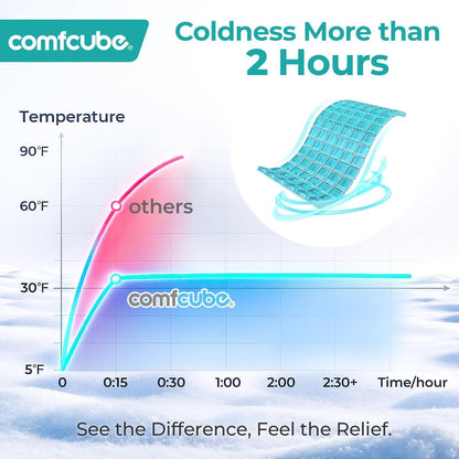 Ice Pack for Knee Pain Relief, 2 Hours Long Lasting Cold Pack for Knee Injuries, Cold Therapy Flexible Ice Pack Wrap for Knee Replacement Surgery, Swelling, ACL, Meniscus Tear