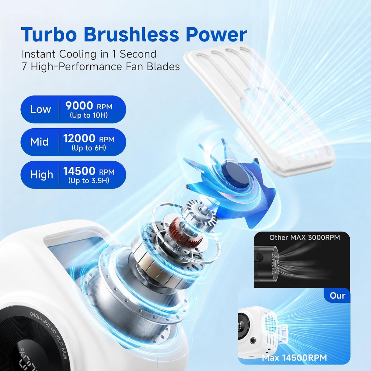 Portable Waist Fan, Rechargeable Wearable Fan w/ LED Display, 3 Speeds, 3000mAh Battery, 10H Runtime, Mini Turbo Airflow, Clip on Belt/Shirt/Hat, for Travel,Outdoor, Concert,Gift for Men Women-1 PACK