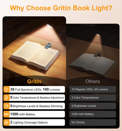 Gritin 2026 Gen 2 Book Light for Reading- 30 Eye Caring Full Spectrum LED, 5 Colors & 5 Brightness, Adjustable Wide/Narrow Beam, Upgrade 1500mAh Long-Lasting Rechargeable Clip on Light for Book Lovers