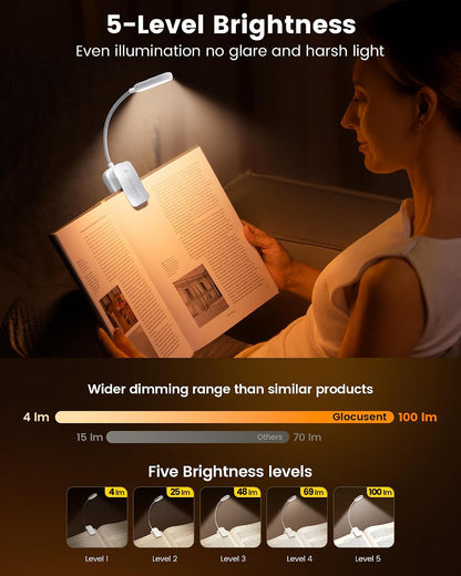 Glocusent 20 LED Reading Lights for Books in Bed, Eye Caring Reading Light, 5 Colors & 5 Brightness 3–100LM Dimmable, 1200mAh Rechargeable Book Light to 90H, Lightweight Clip on Light for Book Lovers