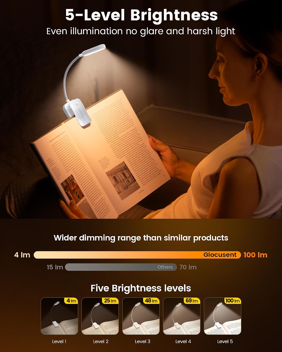 Glocusent 13 LED Reading Lights for Books in Bed, Eye-Caring Rechargeable Book Light 3 Amber Colors & Stepless Dimming, 120 Hrs Runtime, Travel Clip on Reading Lamp, Gifts for Book Lover Men Women Kid