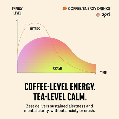 Zest Energy Green Tea - Superberry Samba - High Caffeine Strawberry, Acai, & Passion Fruit Tea - Caffeinated Coffee Alternative with Antioxidants - Natural, Non-GMO & Keto - 20Ct Pack - 135mg Caf